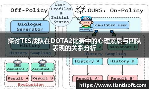 探讨TES战队在DOTA2比赛中的心理素质与团队表现的关系分析